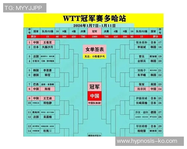 WTT多哈赛程调整引发关注新赛季赛事安排再添变数