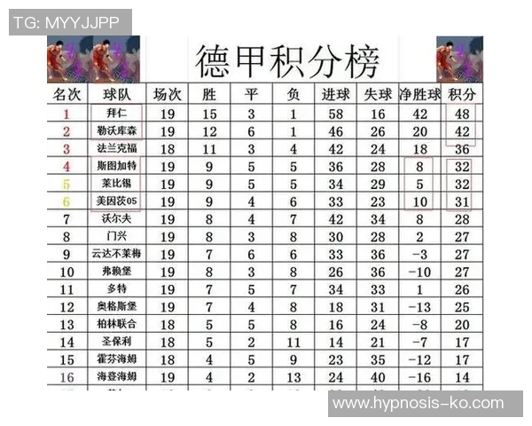 拜仁击溃多特,稳坐德甲榜首继续领跑 拜仁击溃多特,稳坐德甲榜首继续领跑